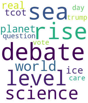 Topics 1, 2, & 3 from 2016 US tweets with #climatechange/#globalwarming