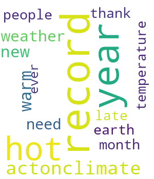 Topics 4, 5, & 6 from 2016 US tweets with #climatechange/#globalwarming
