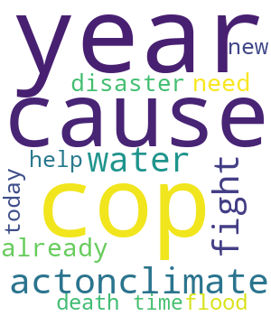 Topics 4, 5, & 6 from 2016 US tweets with #climatechange/#globalwarming