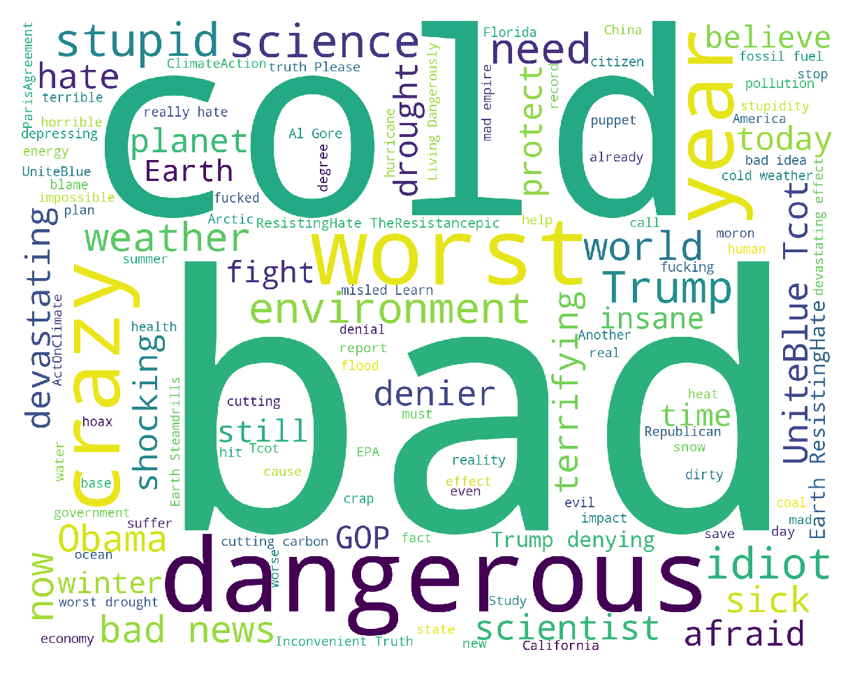 Word clouds from US tweets with #climatechange/#globalwarming, Weakly and Strongly Negative