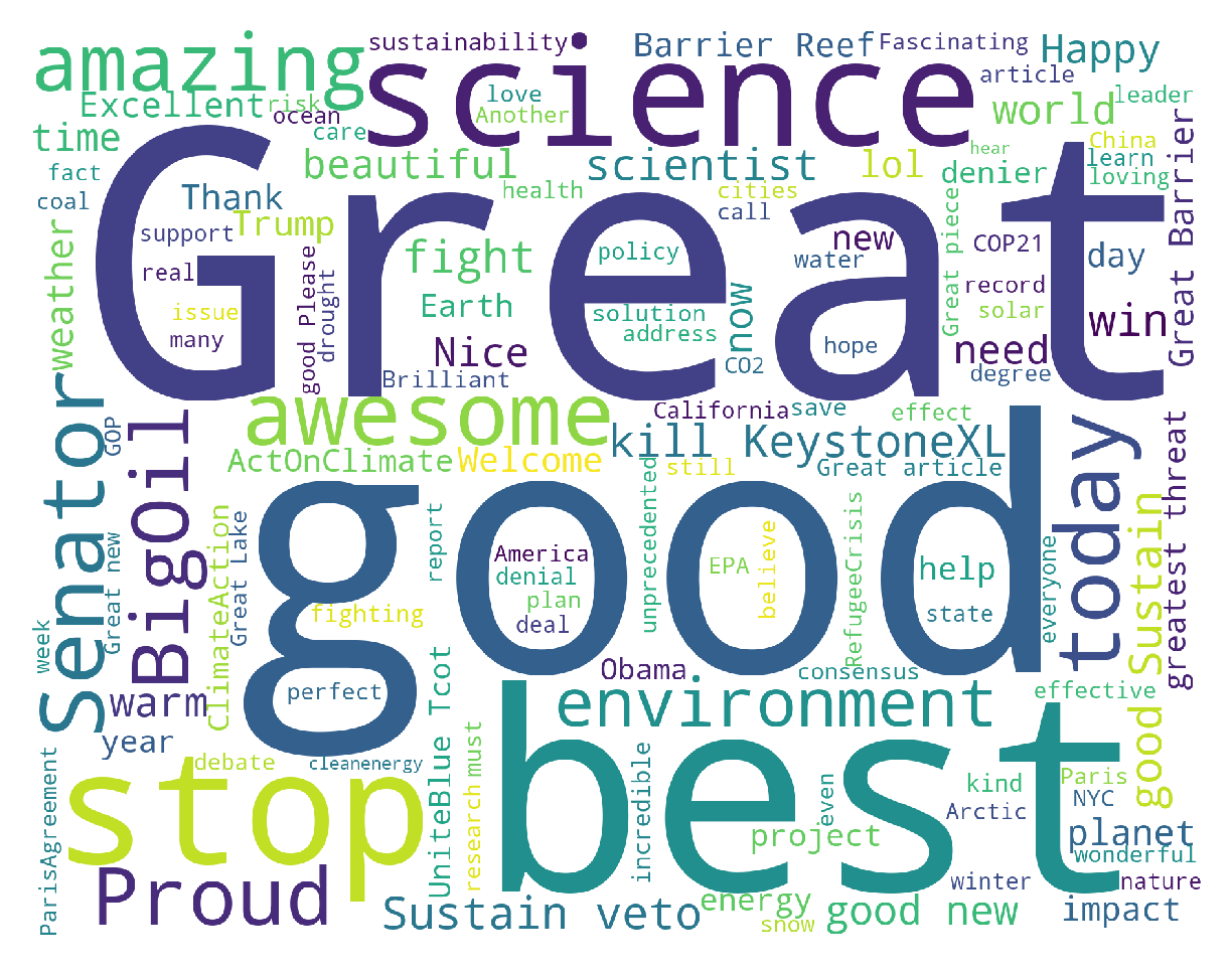 Word clouds from US tweets with #climatechange/#globalwarming, Weakly and Strongly Positive