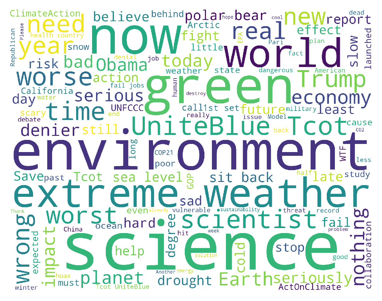 Word clouds from US tweets with #climatechange/#globalwarming, Weakly and Strongly Negative