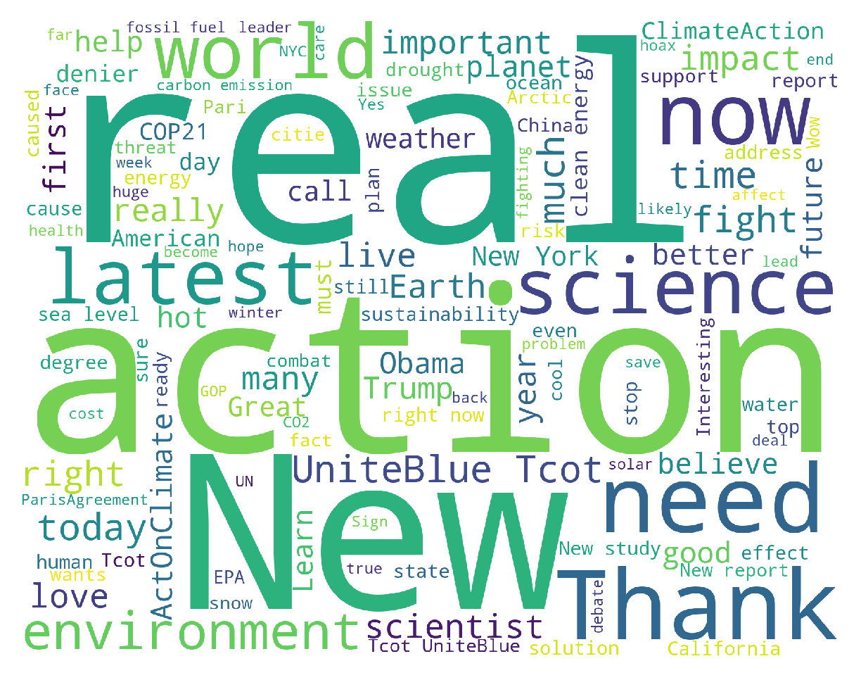 Word clouds from US tweets with #climatechange/#globalwarming, Weakly and Strongly Positive